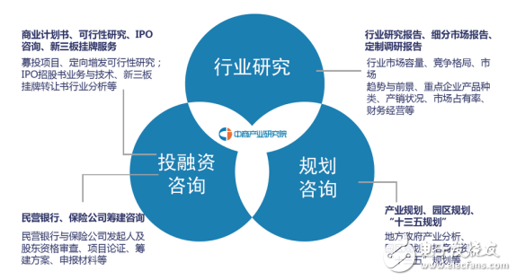 未來五年我國水下機器人行業市場前景分析與技術咨詢
