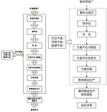 杭州一達環保技術咨詢服務